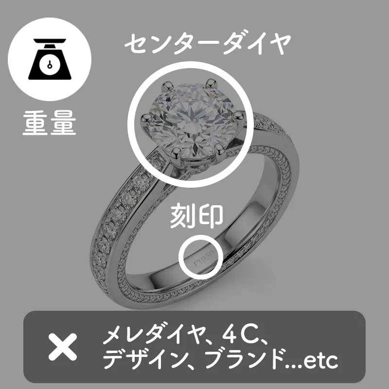 一般的な買取店のダイヤモンド査定イメージ