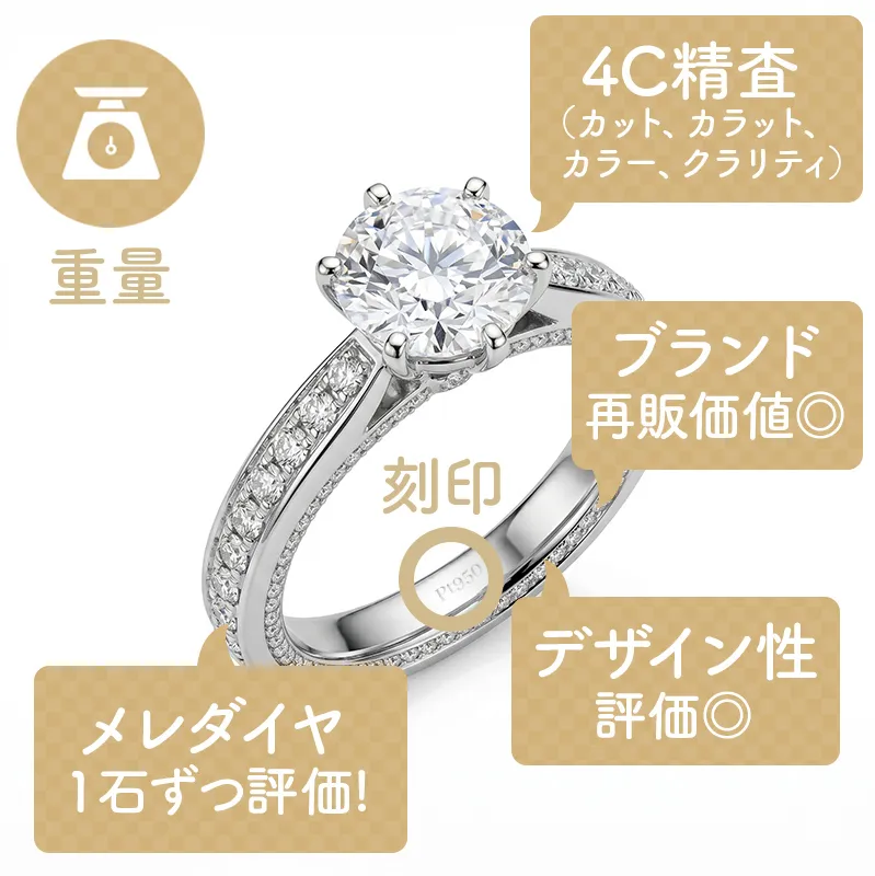 銀座リパールのダイヤモンド査定イメージ