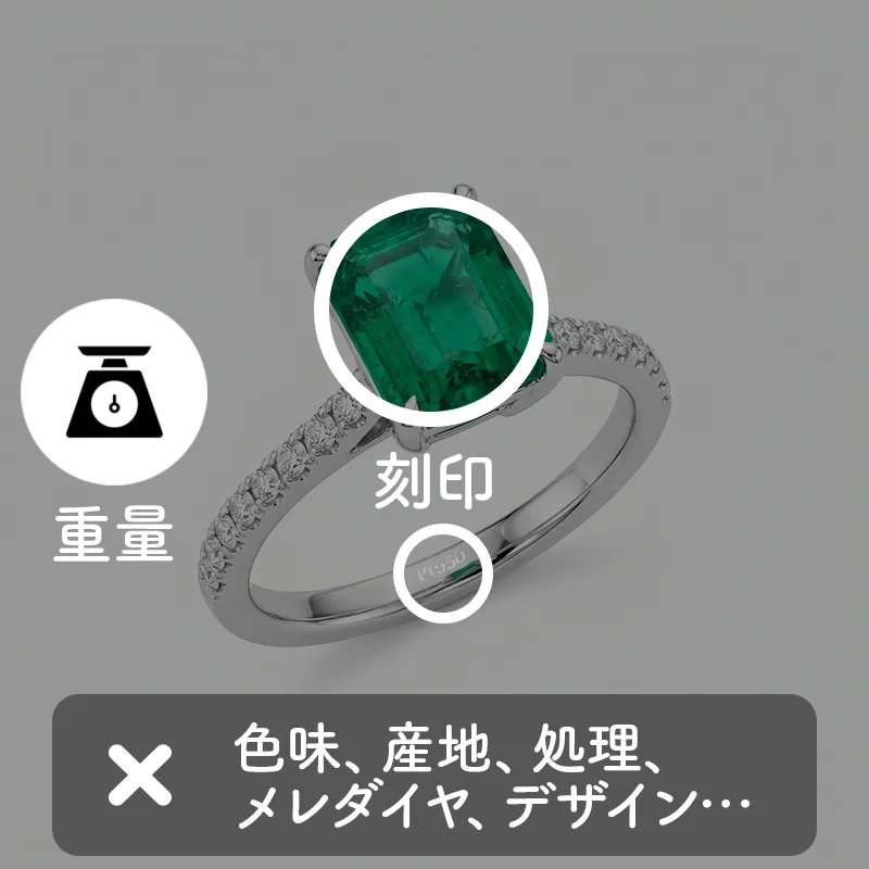一般的な買取店のエメラルド査定イメージ