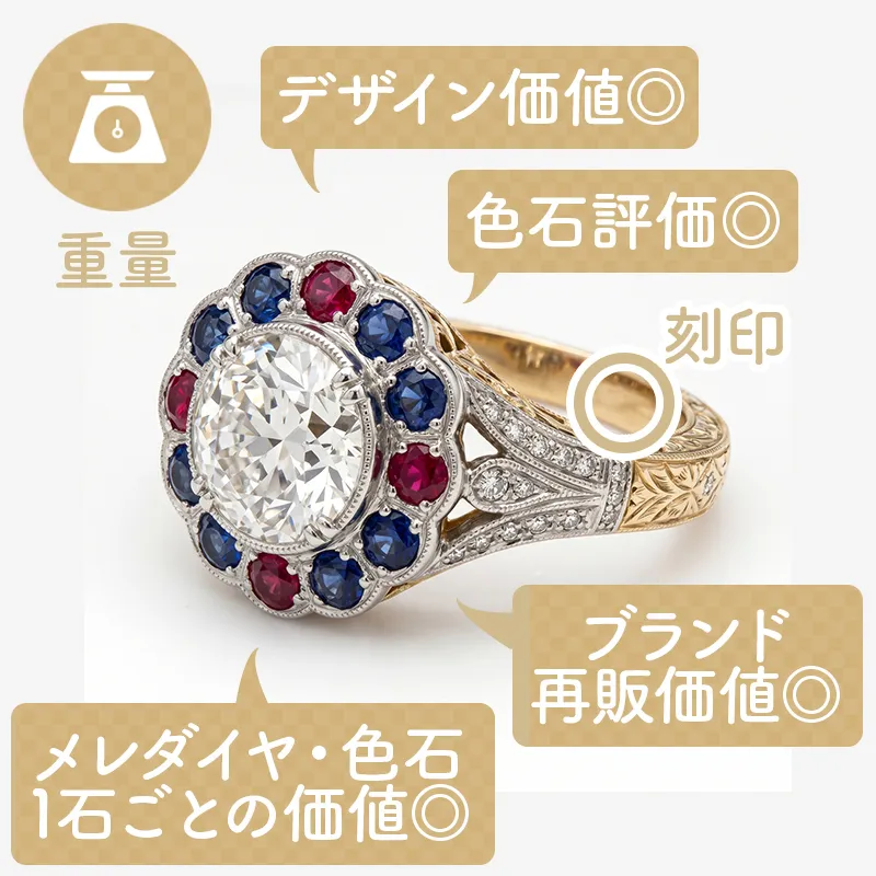 銀座リパールのジュエリー査定イメージ