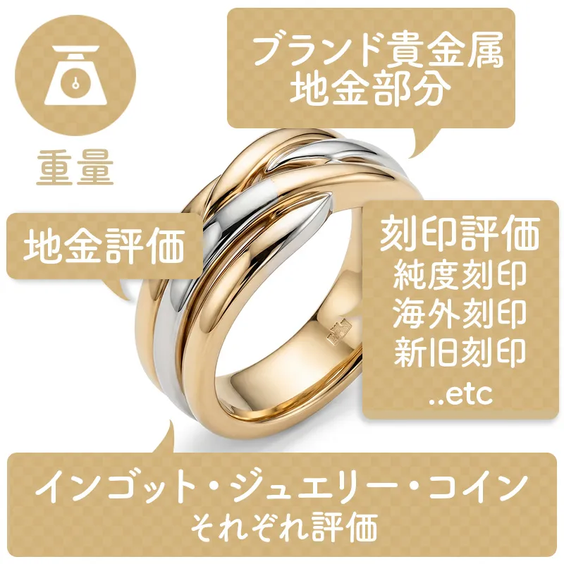 銀座リパールの貴金属査定イメージ