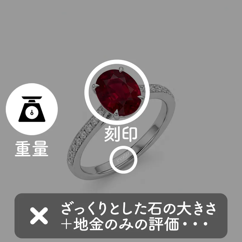 ルビー買取価格相場 | 宝石買取専門店 銀座リパール